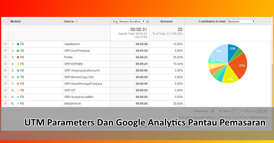 UTM Parameter, Google Analytics dan WordPress