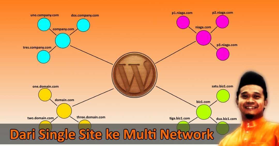 Panduan WordPress Multisite – Satu WordPress Pelbagai Website dan Domain